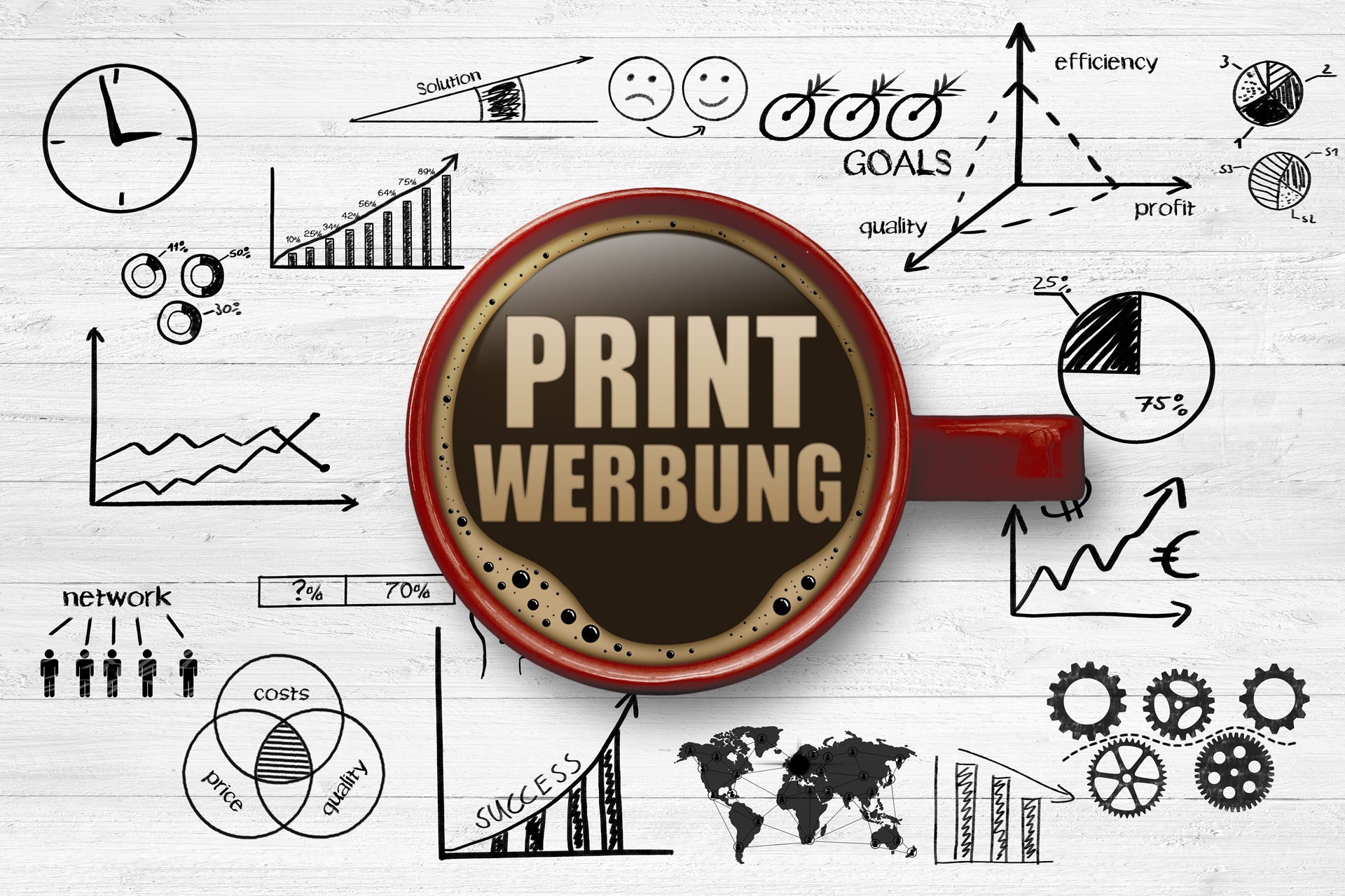 Kaffeetasse mit Aufdruck Printwerbung auf Schreibtisch | Masterarbeit schreiben lassen